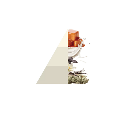 Horomia wasparfum Bianco Latte Geurpyramide