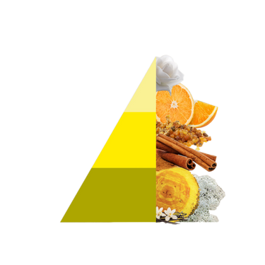 Horomia geschenkset Vaniglia e mirra