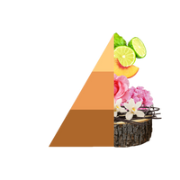 Geschenkset Vento d'Oriente