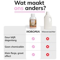 Horomia Wasparfum Brezza di primavera