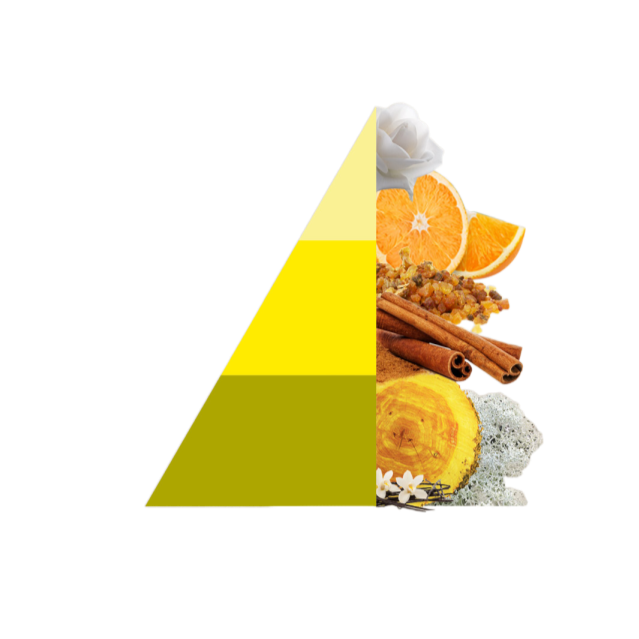 Horomia geschenkset Vaniglia e mirra