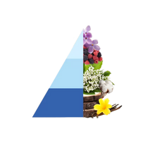 Horolux Dea (300 ml)